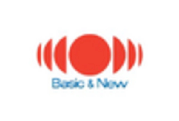 Clear Coating Market key player