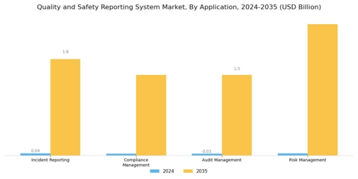 Quality Safety Reporting System Market Segment Image 0