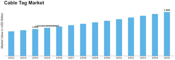 Cable Tag Market Size