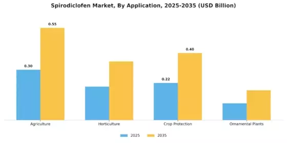 Spirodiclofen Market Segment Image 0