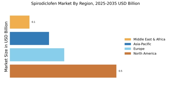 Spirodiclofen Market Regional Image