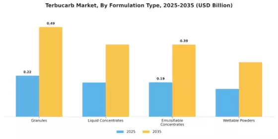 Terbucarb Market Segment Image 1
