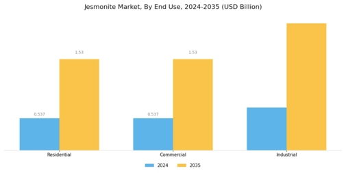 Jesmonite Market Segment Image 2