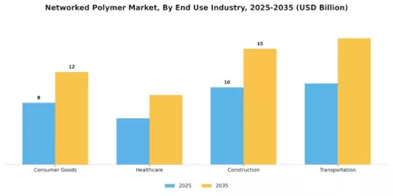 Networked Polymer Market Segment Image 2