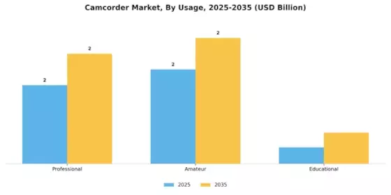 Camcorder Market Segment Image 2