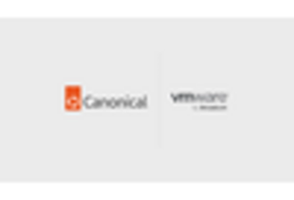 Camcorder Market key player