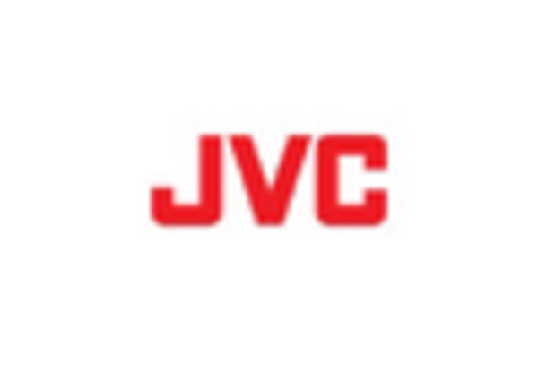 Camcorder Market key player