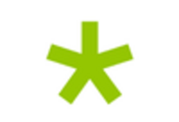 Central Smart Meter Market key player