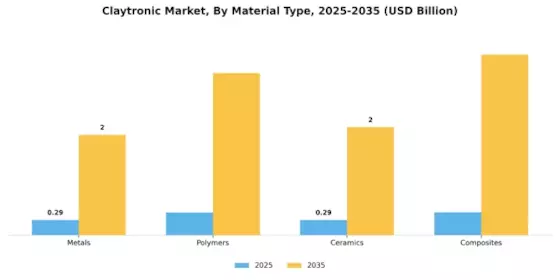 Claytronic Market Segment Image 1