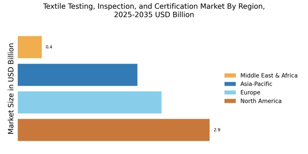 Textile Testing Inspection Certification Market Regional Image