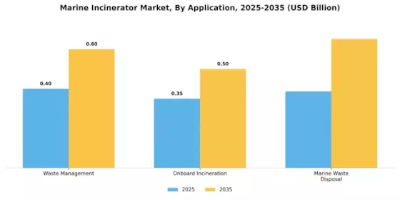 Marine Incinerator Market Segment Image 0