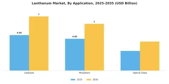 ランタン市場 Segment Image 0
