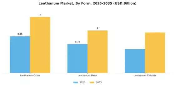 ランタン市場 Segment Image 2