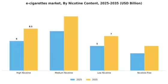 E Cigarette Kit Market Segment Image 4