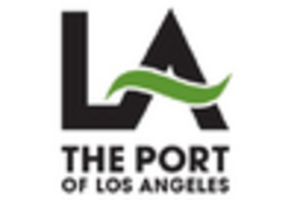 Marine Ports Service Market key player