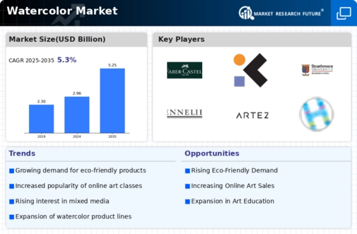 Watercolor Market  Infographic