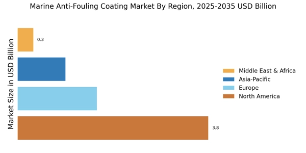 Marine Anti Fouling Coating Market  Regional Image