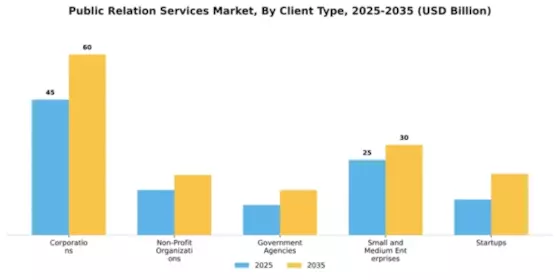 Public Relation Services Industry Market Segment Image 0