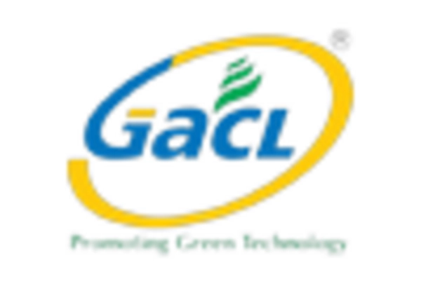 Liquid Ethylene Carbonate Market
 key player