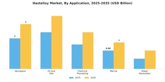 Hastelloy Market Segment Image 0