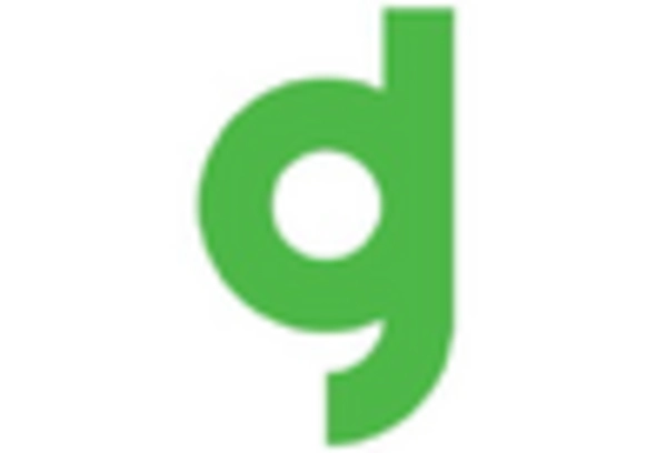 Horticulture Bioplastic Market key player