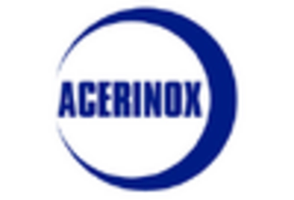 Heat Resisting Steel Market key player