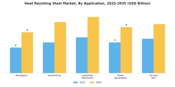Heat Resisting Steel Market Segment Image 0