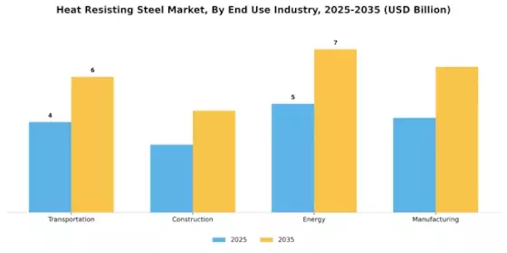 Heat Resisting Steel Market Segment Image 1