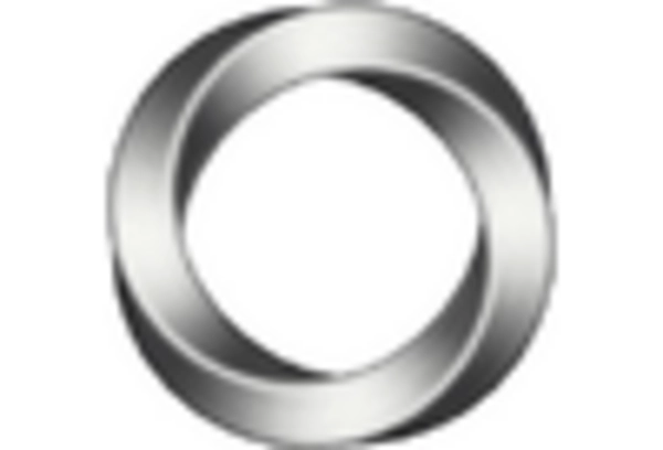 Heat Resisting Steel Market key player