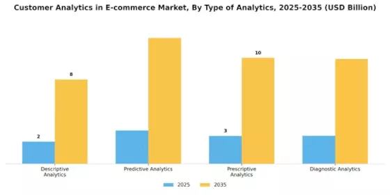 Customer Analytics In E-commerce Market Segment Image 0