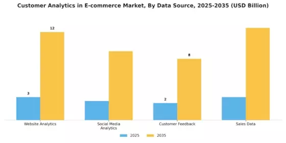 Customer Analytics In E-commerce Market Segment Image 3