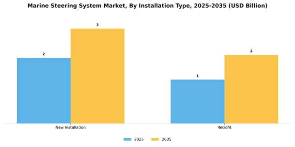 Marine Steering System Market Segment Image 1