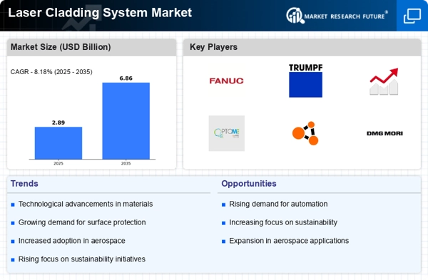 Laser Cladding System Market Infographic