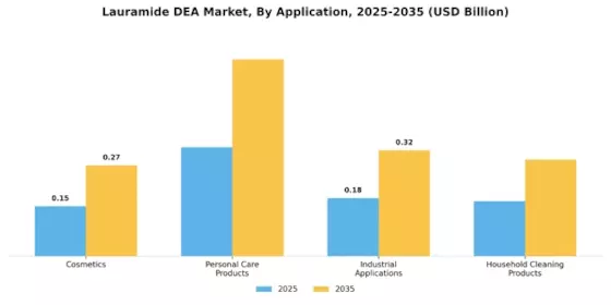 Lauramide Dea Market Segment Image 0