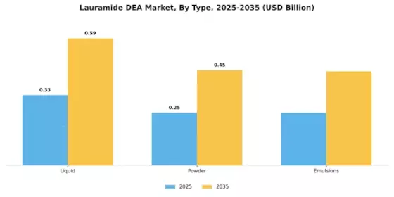 Lauramide Dea Market Segment Image 1