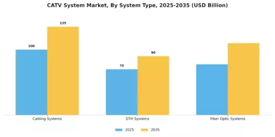 Catv System Market 
 Segment Image 1