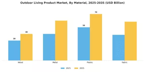 Outdoor Living Product Market Segment Image 1