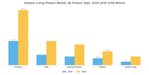 Outdoor Living Product Market Segment Image 2