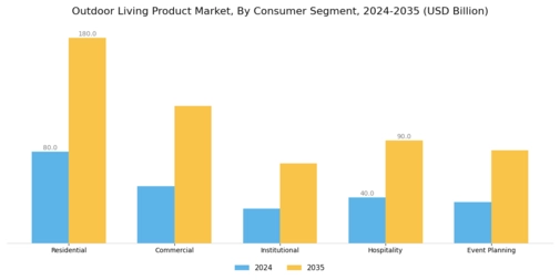 Outdoor Living Product Market Segment Image 4