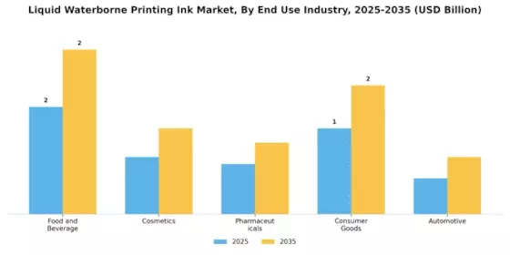 Liquid Waterborne Printing Ink Market Segment Image 2