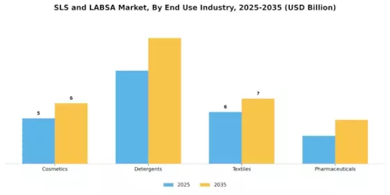 Sls Labsa Mercado Segment Image 2