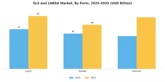 Sls Labsa Mercado Segment Image 3