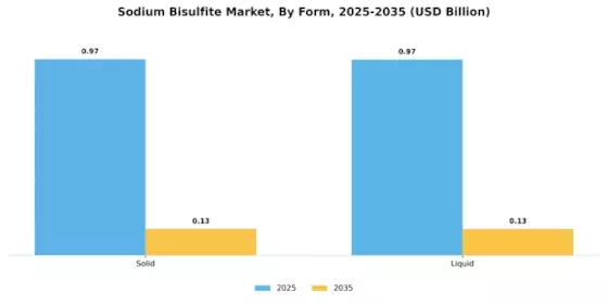 Sodium Bisulfite Market Segment Image 2