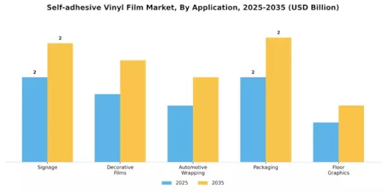 自粘乙烯基薄膜市场 Segment Image 0