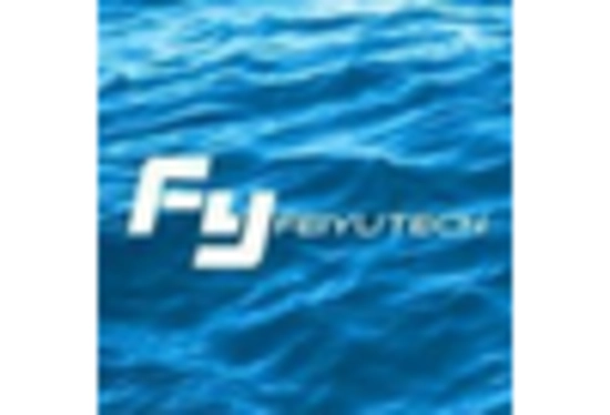 Camera Gimbal Market key player