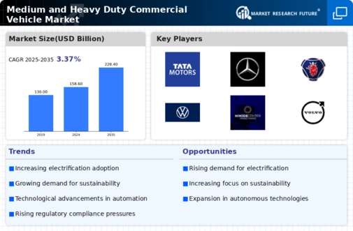 Medium Heavy Duty Commercial Vehicle Market Infographic