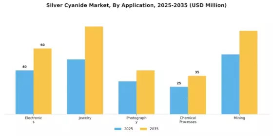 Silver Cyanide Market Segment Image 0