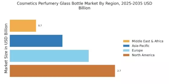 Cosmetics Perfumery Glass Bottle Market Regional Image