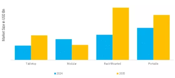 RF Plasma Generator Market Segment Image 1