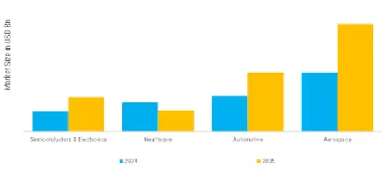 RF Plasma Generator Market Segment Image 3